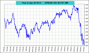 spread cac 40 vs smi