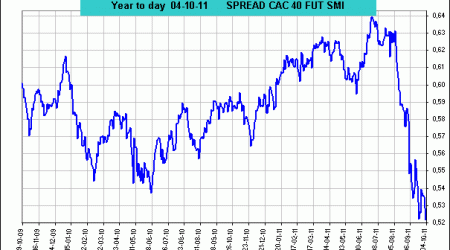 spread cac 40 vs smi