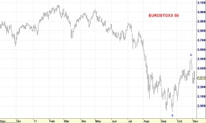 eurostoxx 50