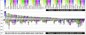 Performing selección 50 valores mercado continuo