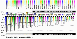 performing ibex 35 components