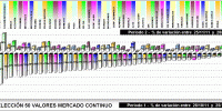 Performing selección 50 valores mercado continuo