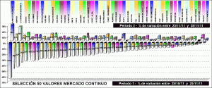 Performing selección 50 valores mercado continuo