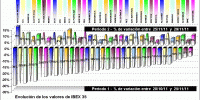 performing ibex 35 components