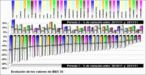 performing ibex 35 components