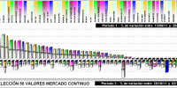 performing mercado continuo components