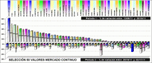 performing mercado continuo components