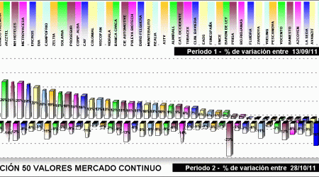 performing mercado continuo components