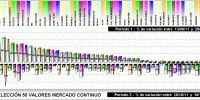 performing mercado continuo components