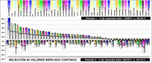 performing mercado continuo components