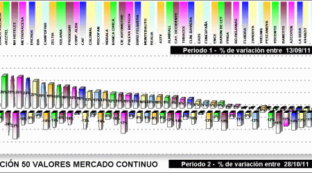 performing mercado continuo components