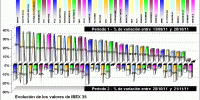 performing ibex 35 components