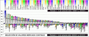 Performing selección 50 valores mercado continuo