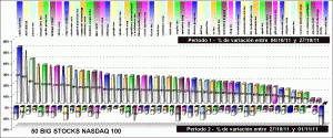 performing nasdaq 100 components