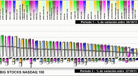 performing nasdaq 100 components