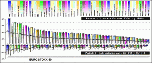 performing EUROSTOXX 50 components