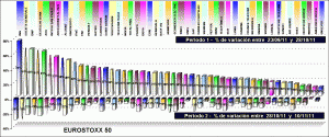 performing EUROSTOXX 50 components