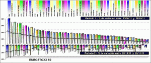 performing EUROSTOXX 50 components