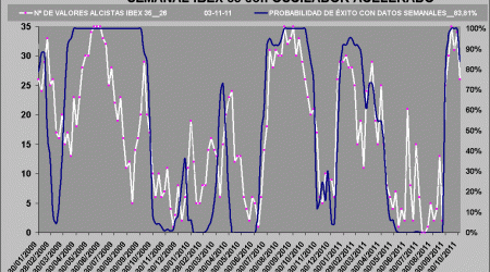 curva de probabilidad de exito ibex 35
