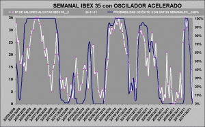 curva de probabilidad de exito ibex 35