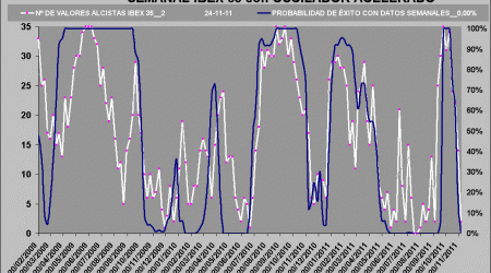 curva de probabilidad de exito ibex 35