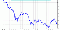 spread ibex 35 vs Dax Xetra