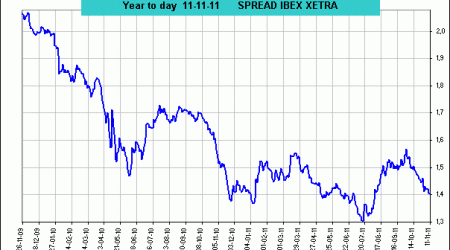 spread ibex 35 vs Dax Xetra