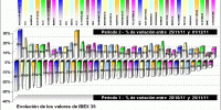 performing ibex 35 components