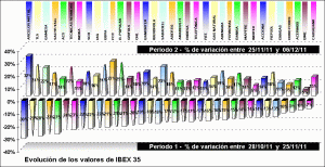 performing ibex 35 components