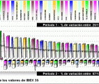 performing ibex 35 components