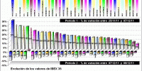 performing ibex 35 components