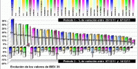 performing ibex 35 components