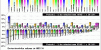 performing ibex 35 components