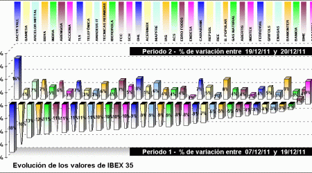 performing ibex 35 components