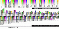 performing EUROSTOXX 50 components