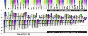 performing EUROSTOXX 50 components