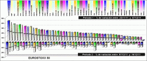 performing EUROSTOXX 50 components