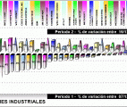 performing dow jones components