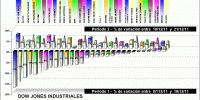 performing dow jones components