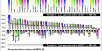 performing ibex 35 components