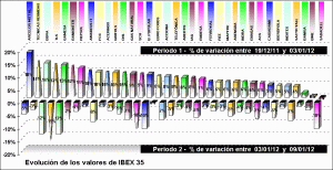 performing ibex 35 components performing ibex 35 components