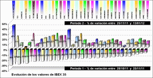 performing ibex 35 components performing ibex 35 components