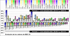performing ibex 35 components performing ibex 35 components