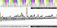 Performing selección 50 valores mercado continuo