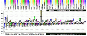 Performing selección 50 valores mercado continuo