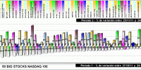 performing nasdaq 100 components