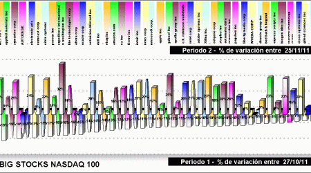 performing nasdaq 100 components