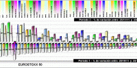 performing EUROSTOXX 50 components