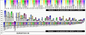 performing EUROSTOXX 50 components