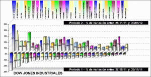 dow jones industriales components